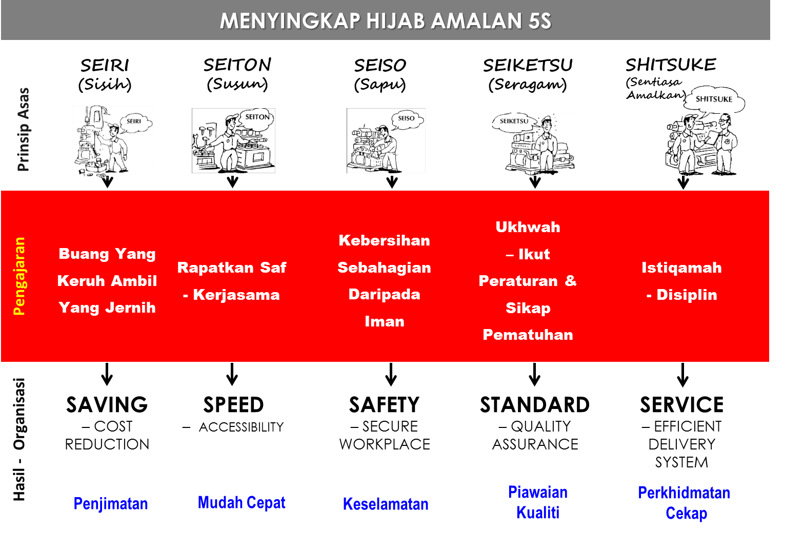 Hijab Amalan 5S : TABUNG BAITULMAL SARAWAK